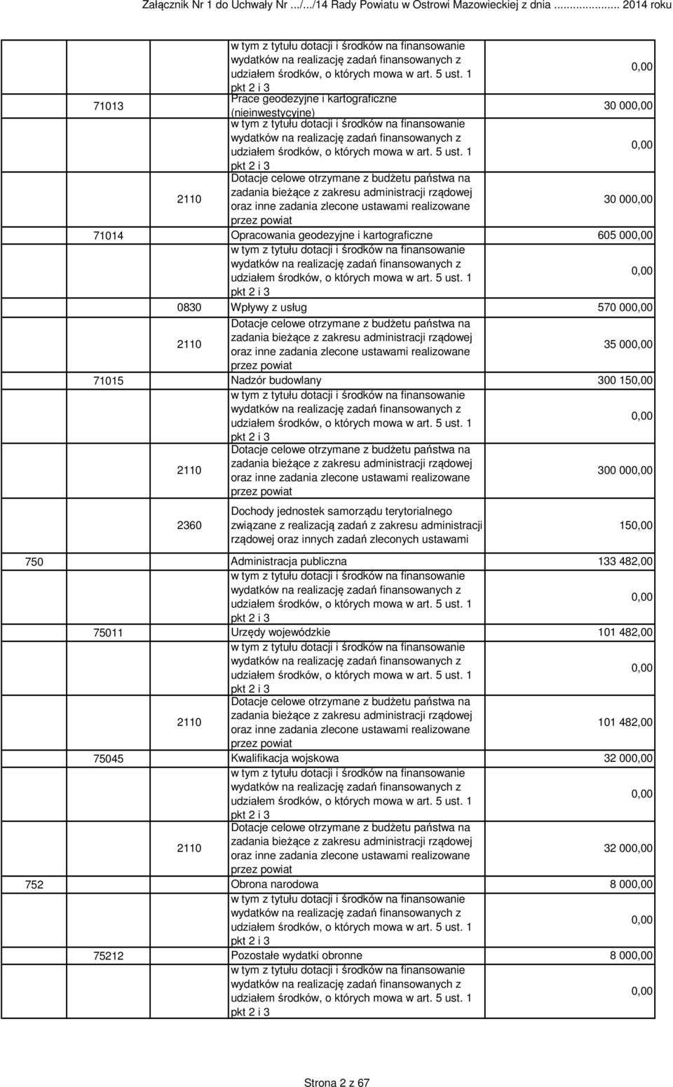 zadania zlecone ustawami realizowane 30 00 przez powiat Opracowania geodezyjne i kartograficzne 605 00 0830 Wpływy z usług 570 00 2110 2110 2360 Dotacje celowe otrzymane z budżetu państwa na zadania