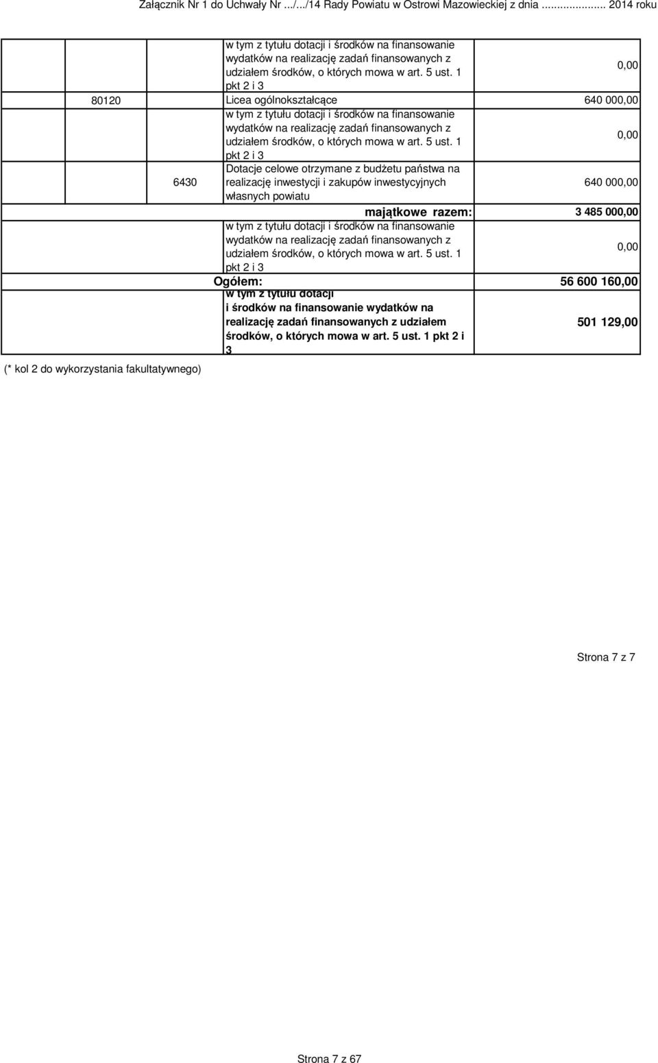 państwa na realizację inwestycji i zakupów inwestycyjnych 640 00 własnych powiatu majątkowe razem: 3 485 00 Ogółem: 56 600 16 w tym