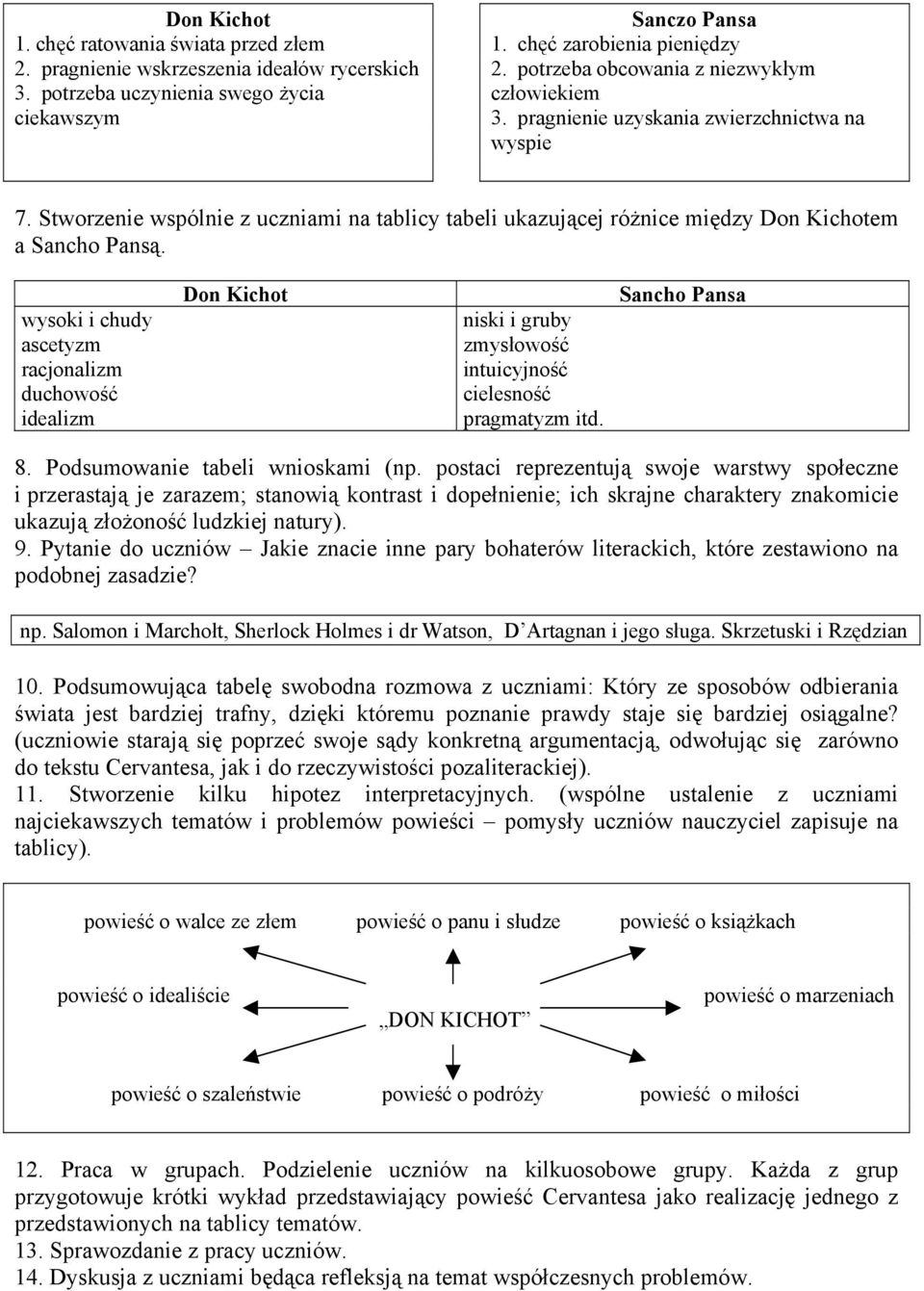 wysoki i chudy ascetyzm racjonalizm duchowość idealizm Don Kichot niski i gruby zmysłowość intuicyjność cielesność pragmatyzm itd. Sancho Pansa 8. Podsumowanie tabeli wnioskami (np.