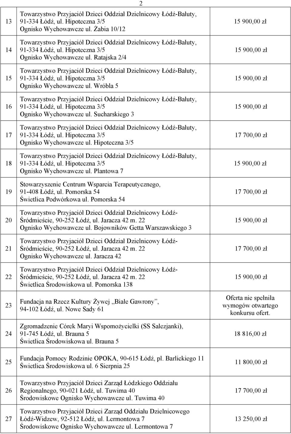 Hipoteczna 3/ Ognisko Wychowawcze ul. Plantowa 7 Stowarzyszenie Centrum Wsparcia Terapeutycznego, 9-408 Łódź, ul. Pomorska 4 Świetlica Podwórkowa ul.