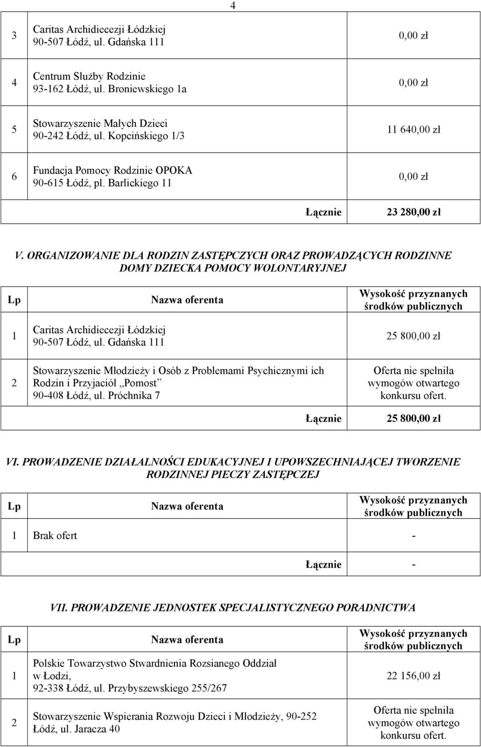 ORGANIZOWANIE DLA RODZIN ZASTĘPCZYCH ORAZ PROWADZĄCYCH RODZINNE DOMY DZIECKA POMOCY WOLONTARYJNEJ Caritas Archidiecezji Łódzkiej 90-07 Łódź, ul.