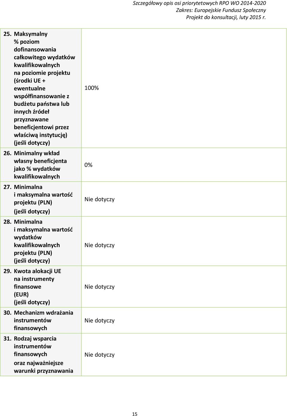 przyznawane beneficjentowi przez właściwą instytucję) 26. Minimalny wkład własny beneficjenta jako % wydatków 27. Minimalna i maksymalna wartość projektu (PLN) 28.