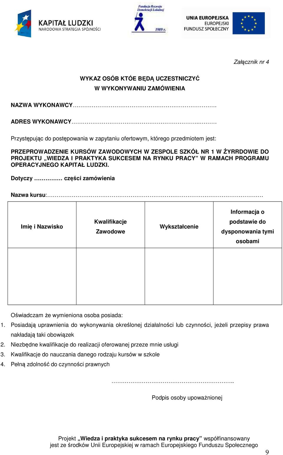 PRACY W RAMACH PROGRAMU OPERACYJNEGO KAPITAŁ LUDZKI.