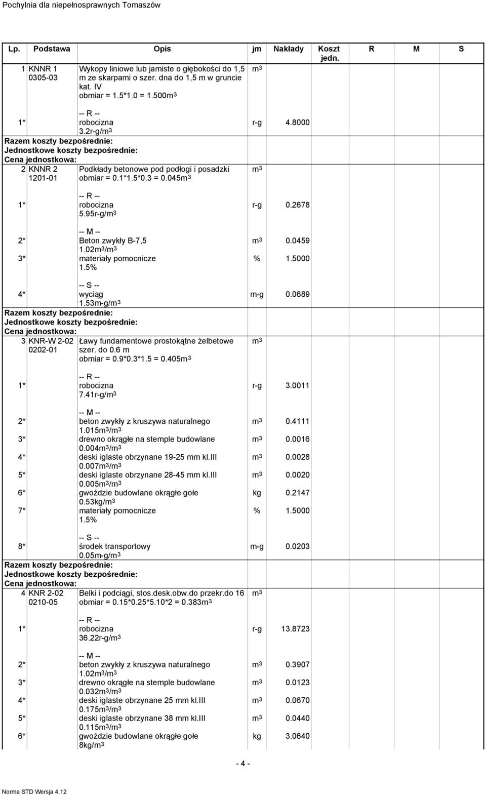 53m-g/m 3 3 KNR-W 2-02 0202-01 Ławy fundamentowe prostokątne Ŝelbetowe szer. do 0.6 m obmiar = 0.9*0.3*1.5 = 0.405m 3 m 3 7.41r-g/m 3 r-g 3.0011 m 3 0.4111 m 3 0.0016 m 3 0.0028 m 3 0.0020 kg 0.