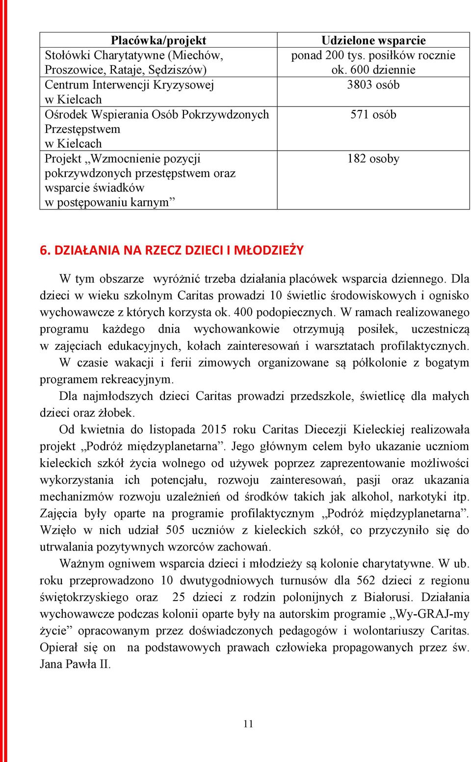 DZIAŁANIA NA RZECZ DZIECI I MŁODZIEŻY W tym obszarze wyróżnić trzeba działania placówek wsparcia dziennego.