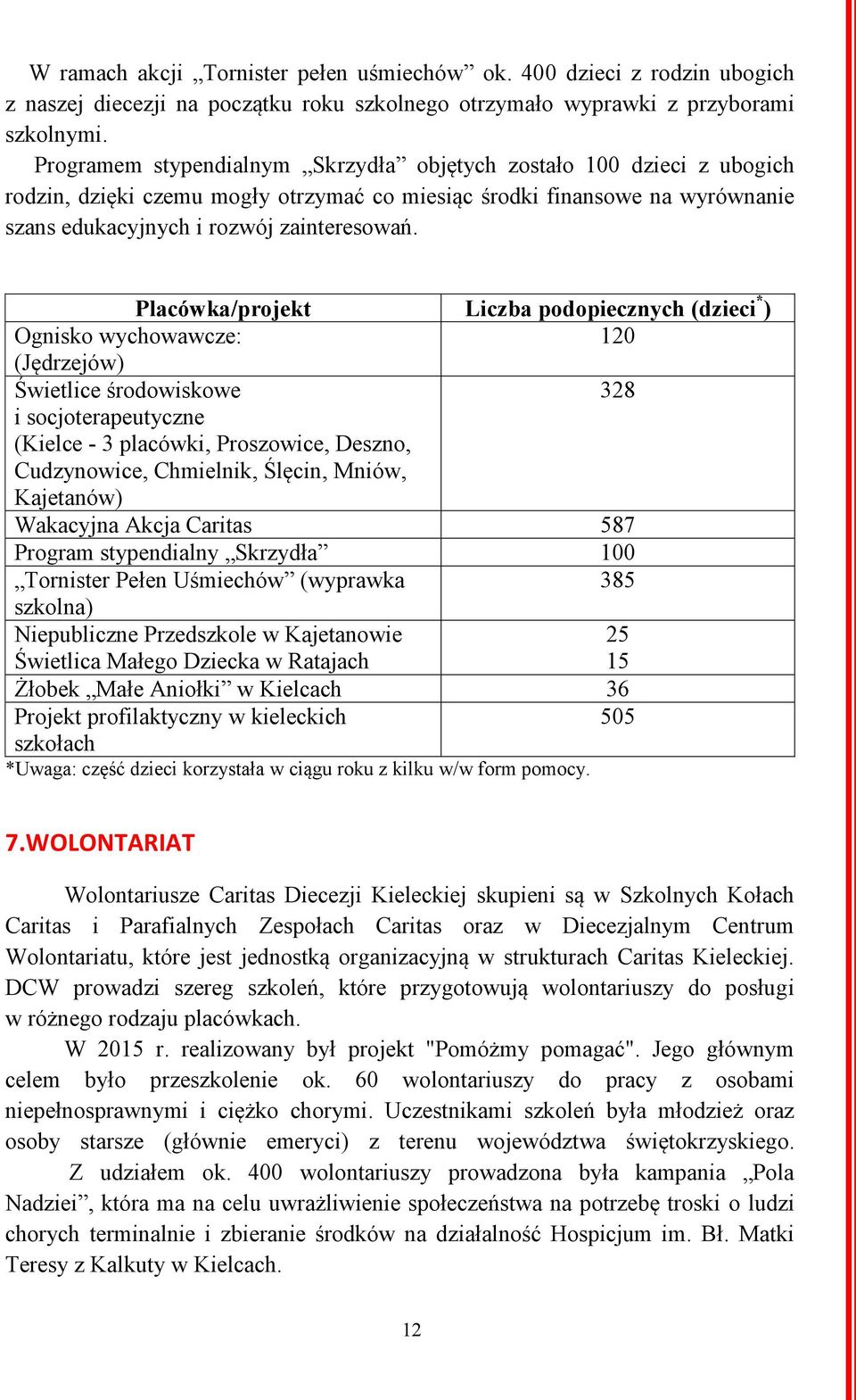 Placówka/projekt Liczba podopiecznych (dzieci * ) Ognisko wychowawcze: 120 (Jędrzejów) Świetlice środowiskowe 328 i socjoterapeutyczne (Kielce - 3 placówki, Proszowice, Deszno, Cudzynowice,
