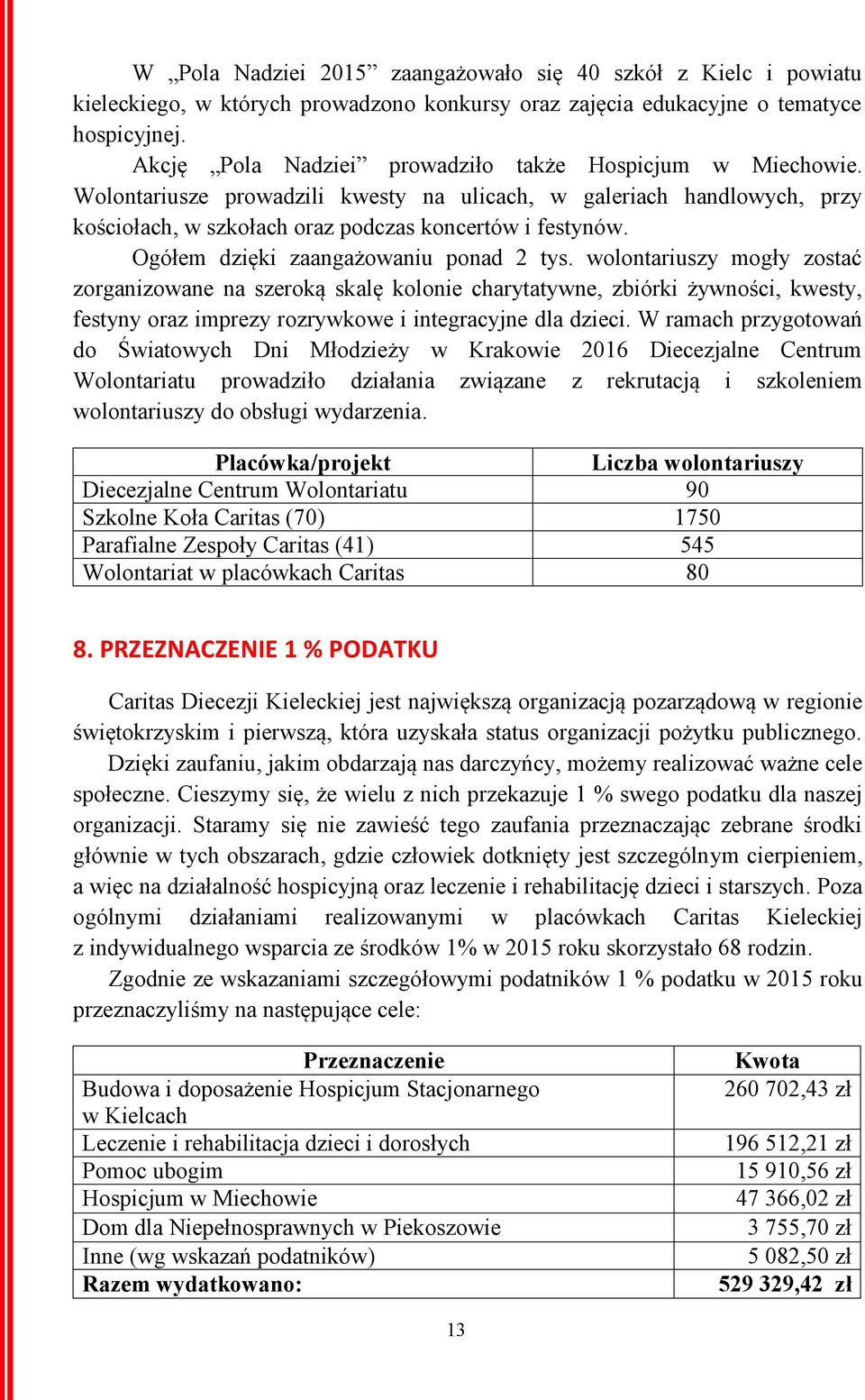 Ogółem dzięki zaangażowaniu ponad 2 tys.