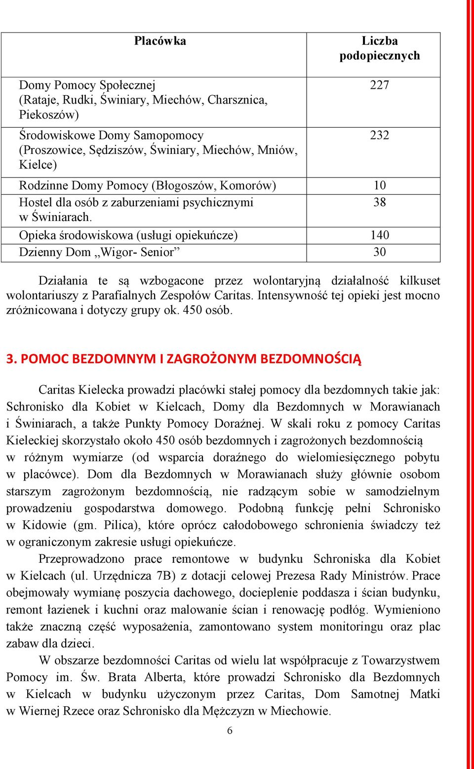 Opieka środowiskowa (usługi opiekuńcze) 140 Dzienny Dom Wigor- Senior 30 Działania te są wzbogacone przez wolontaryjną działalność kilkuset wolontariuszy z Parafialnych Zespołów Caritas.