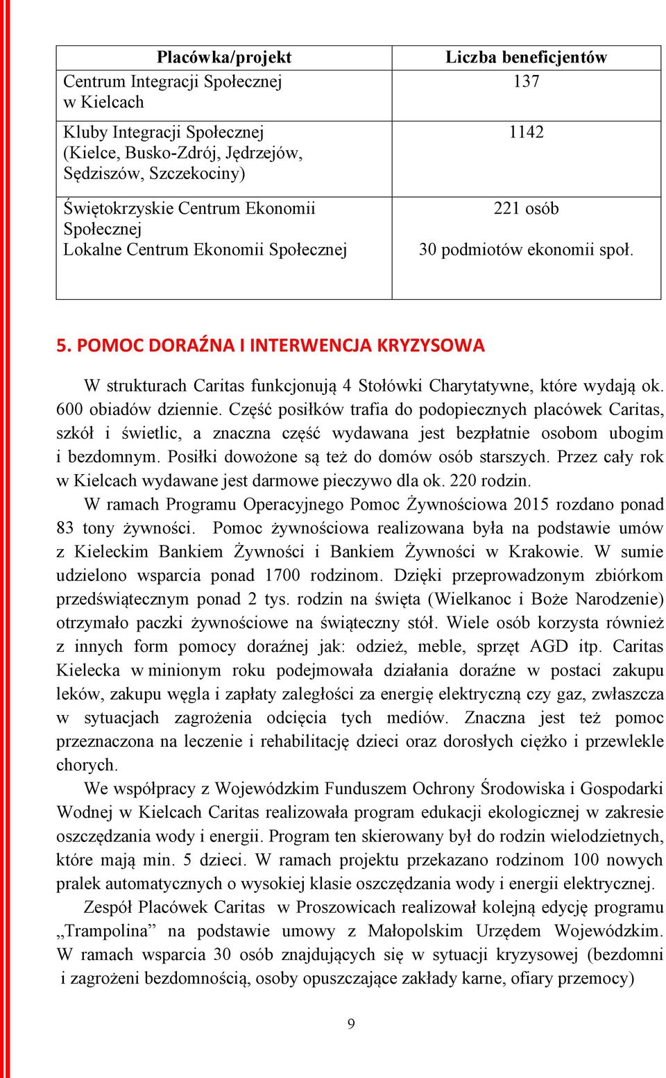 POMOC DORAŹNA I INTERWENCJA KRYZYSOWA W strukturach Caritas funkcjonują 4 Stołówki Charytatywne, które wydają ok. 600 obiadów dziennie.