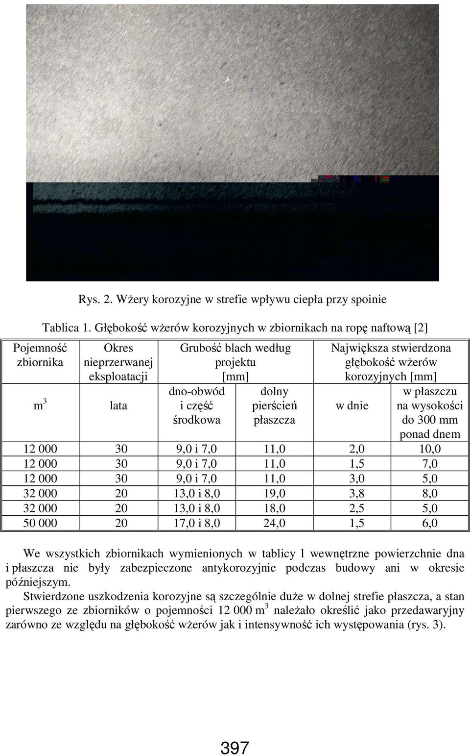 stwierdzona głębokość wŝerów korozyjnych [mm] w dnie w płaszczu na wysokości do 300 mm ponad dnem 12 000 30 9,0 i 7,0 11,0 2,0 10,0 12 000 30 9,0 i 7,0 11,0 1,5 7,0 12 000 30 9,0 i 7,0 11,0 3,0 5,0