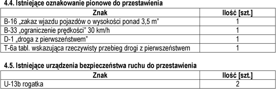 km/h 1 D-1 droga z pierwszeństwem 1 T-6a tabl.