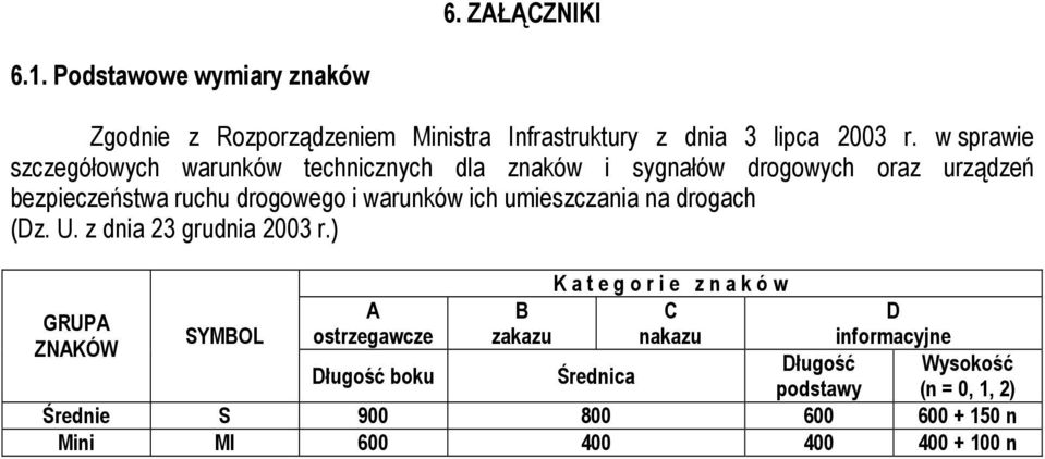 ich umieszczania na drogach (Dz. U. z dnia 23 grudnia 2003 r.