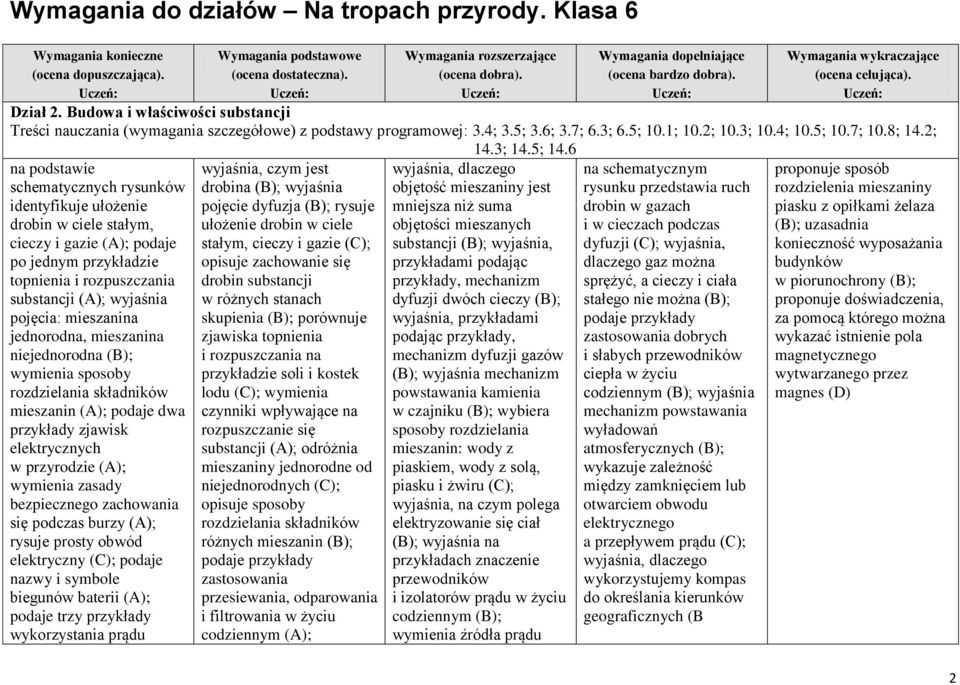 mieszanina jednorodna, mieszanina niejednorodna (B); wymienia sposoby rozdzielania składników mieszanin (A); podaje dwa przykłady zjawisk elektrycznych w przyrodzie (A); wymienia zasady bezpiecznego