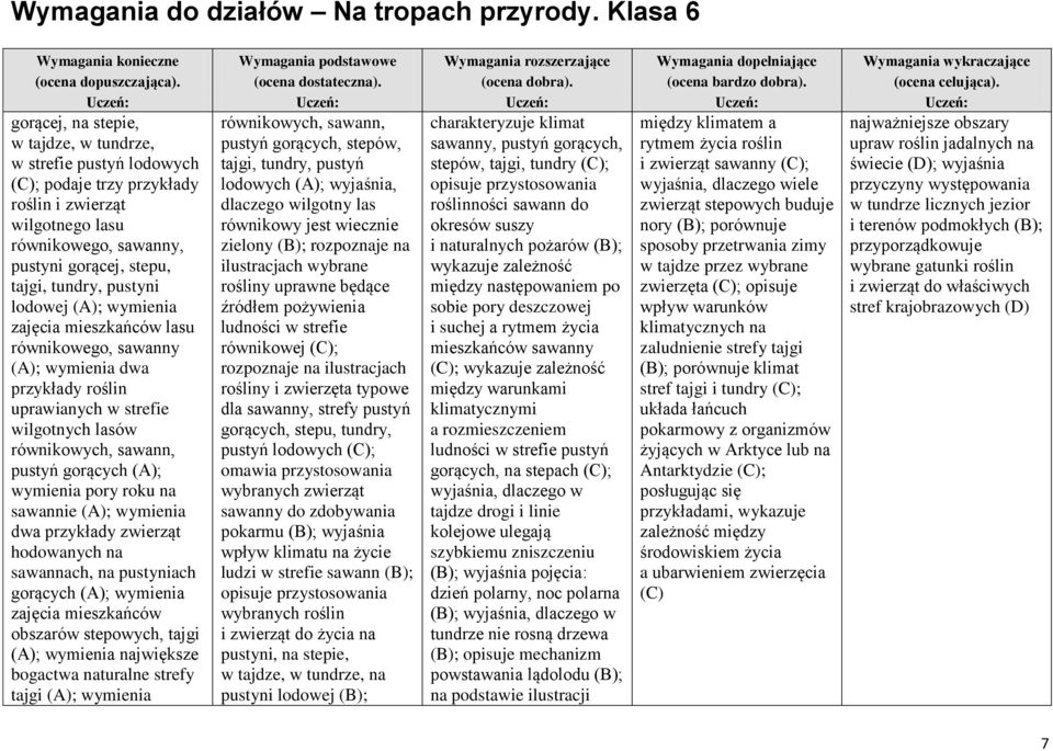 roku na sawannie (A); wymienia dwa przykłady zwierząt hodowanych na sawannach, na pustyniach gorących (A); wymienia zajęcia mieszkańców obszarów stepowych, tajgi (A); wymienia największe bogactwa