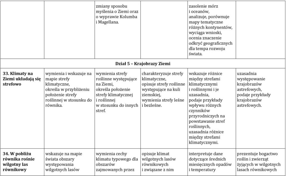 Klimaty na Ziemi układają się strefowo wymienia i wskazuje na mapie strefy klimatyczne, określa w przybliżeniu położenie strefy roślinnej w stosunku do równika.