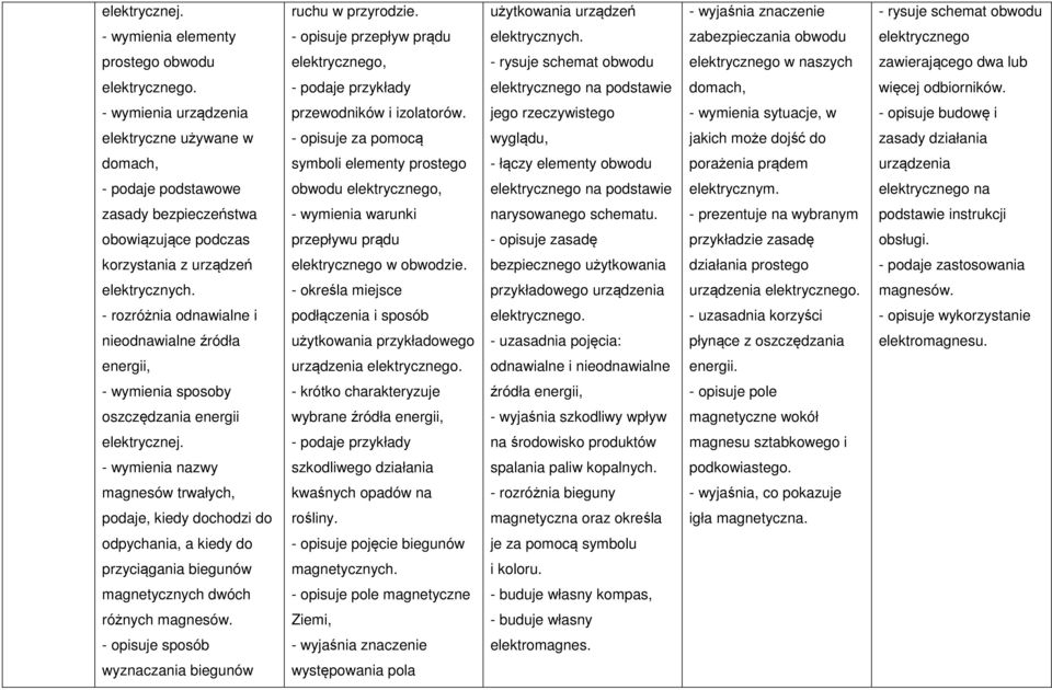 elektrycznego na podstawie domach, więcej odbiorników. - wymienia urządzenia przewodników i izolatorów.