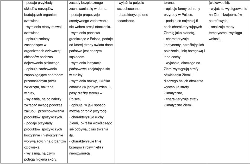 na Ziemi krajobrazów człowieka, asertywnego zachowania oceaniczne. - podaje co najmniej 5 astrefowych, - wymienia etapy rozwoju się wobec presji otoczenia.