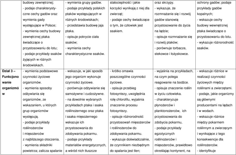 kopalnych; wymienia gady różnych środowiskach; - podaje cechy świadczące gadów stanowią - wskazuje cechy występujące w Polsce; - przedstawia budowę jaja o tym, że człowiek jest przystosowanie do