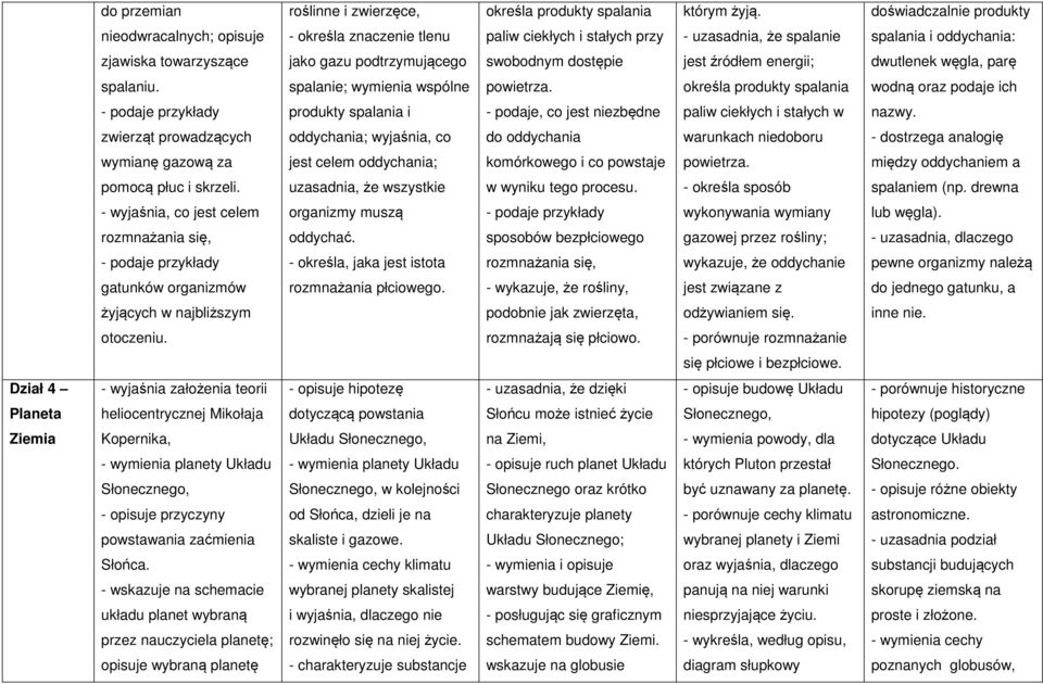 podtrzymującego swobodnym dostępie jest źródłem energii; dwutlenek węgla, parę spalaniu. spalanie; wymienia wspólne powietrza.