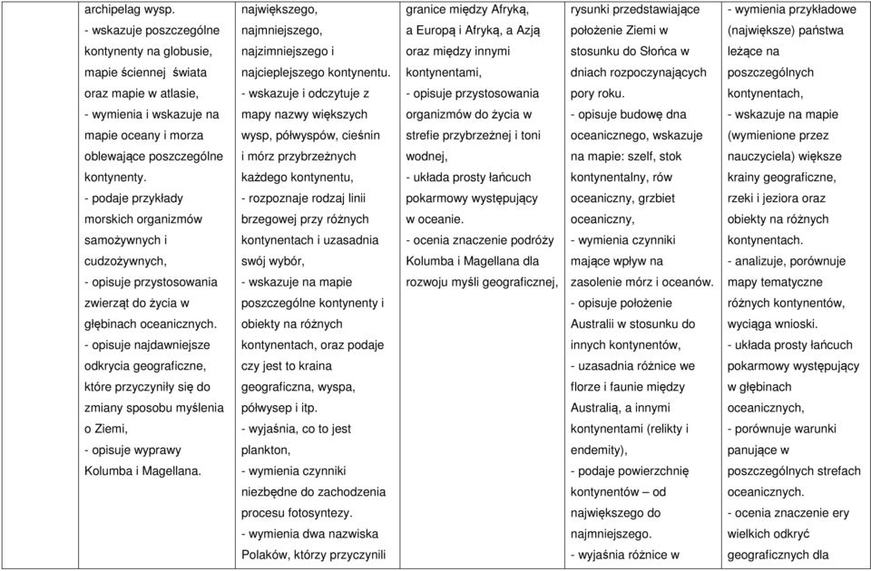 na globusie, najzimniejszego i oraz między innymi stosunku do Słońca w leżące na mapie ściennej świata najcieplejszego kontynentu.