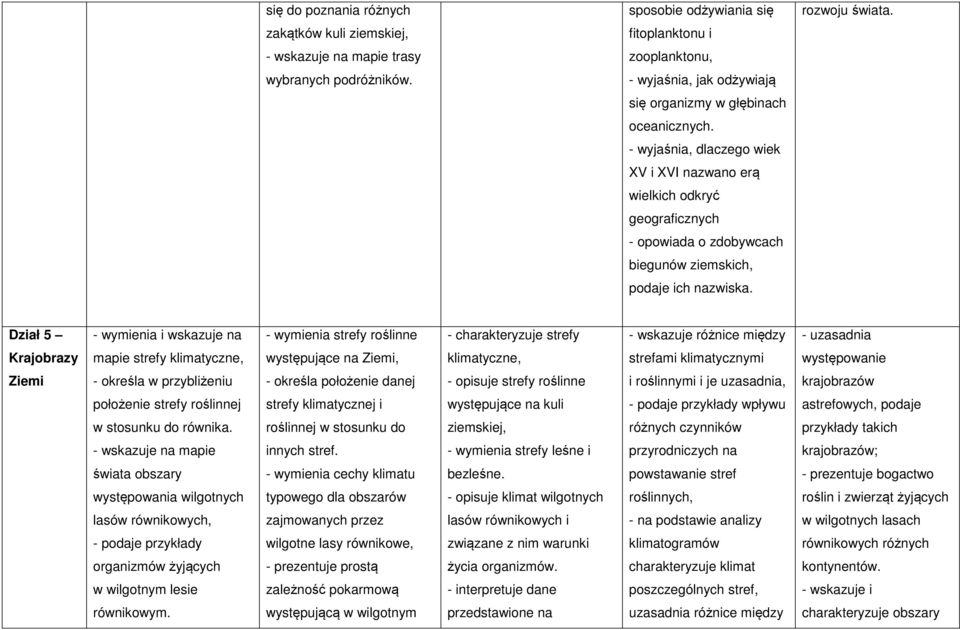 - wyjaśnia, dlaczego wiek XV i XVI nazwano erą wielkich odkryć geograficznych - opowiada o zdobywcach biegunów ziemskich, podaje ich nazwiska.
