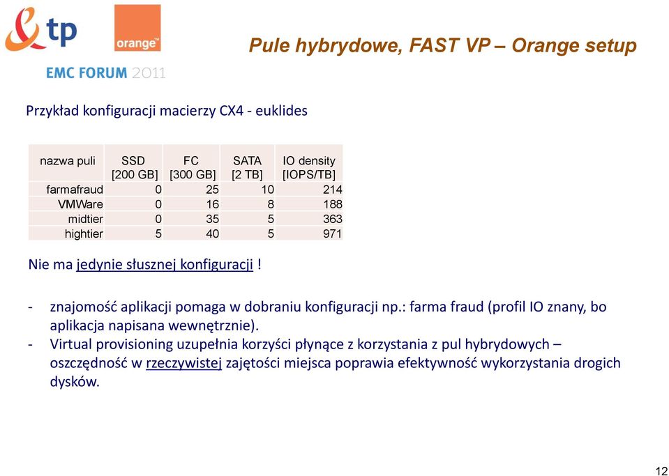 znajomość aplikacji pomaga w dobraniu konfiguracji np.: farma fraud (profil IO znany, bo aplikacja napisana wewnętrznie).