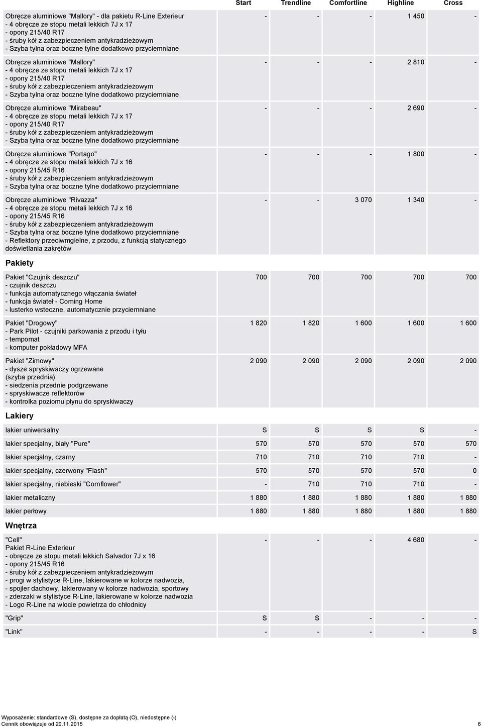 stopu metali lekkich 7J x 16 Obręcze aluminiowe "Rivazza" - 4 obręcze ze stopu metali lekkich 7J x 16 - Reflektory przeciwmgielne, z przodu, z funkcją statycznego - - - 1 450 - - - - 2 810 - - - - 2