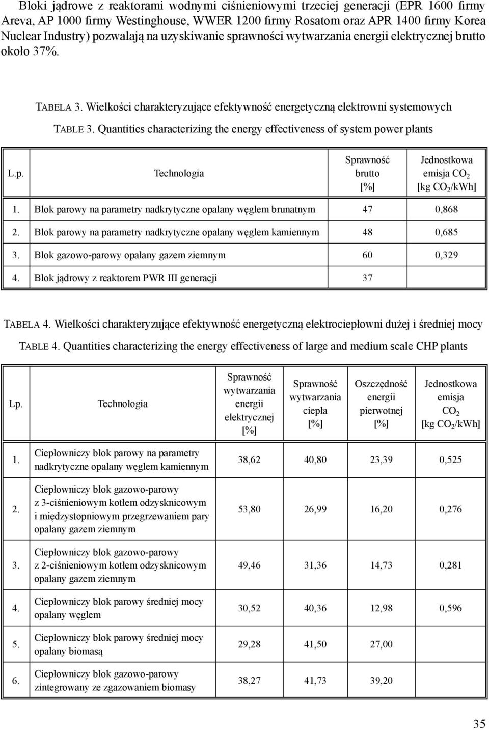 Quantities characterizing the energy effectiveness of system power plants L.p. Technologia Sprawność brutto [%] Jednostkowa emisja CO 2 [kg CO 2 /kwh] 1.