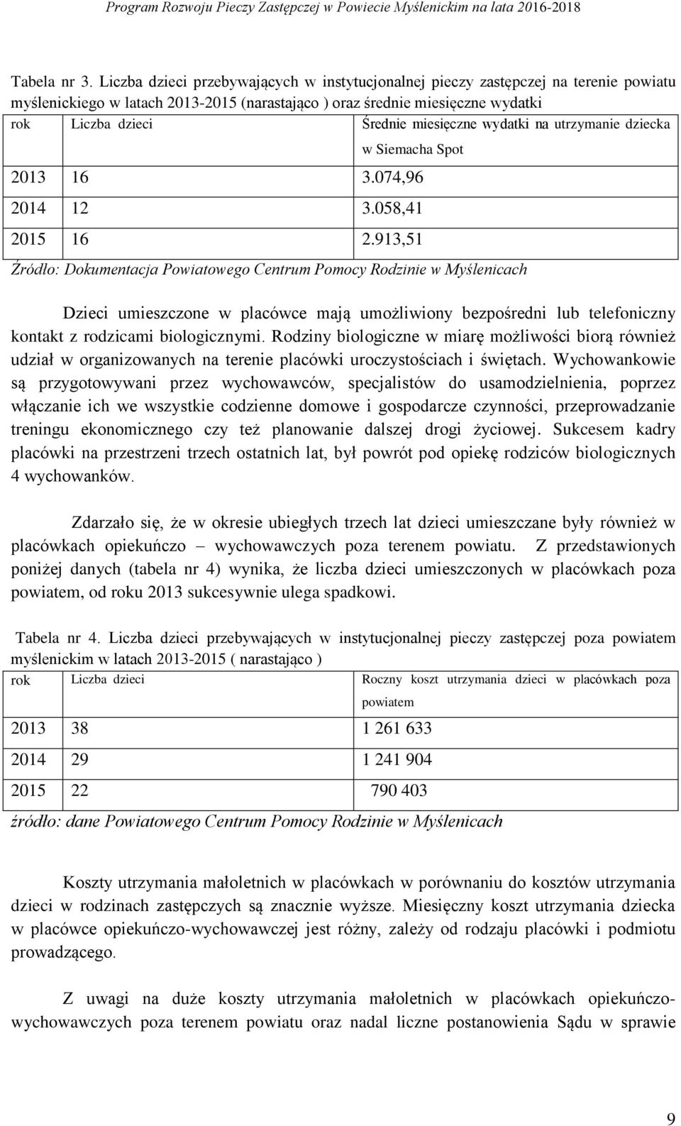 miesięczne wydatki na utrzymanie dziecka w Siemacha Spot 2013 16 3.074,96 2014 12 3.058,41 2015 16 2.