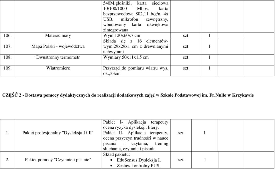 ,33cm CZĘŚĆ 2 - Dostawa pomocy dydaktycznych do realizacji dodatkowych zajęć w Szkole Podstawowej im. Fr.Nullo w Krzykawie 1. Pakiet profesjonalny "Dysleksja I i II" 2.