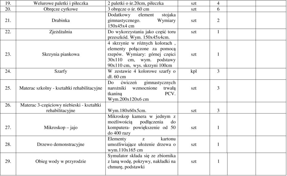 Wymiary: górnej części 30x110 cm, wym. podstawy 90x110 cm, wys. skrzyni 100cm 24. Szarfy W zestawie 4 kolorowe szarfy o kpl 3 dł. 60 cm Do ćwiczeń gimnastycznych 25.