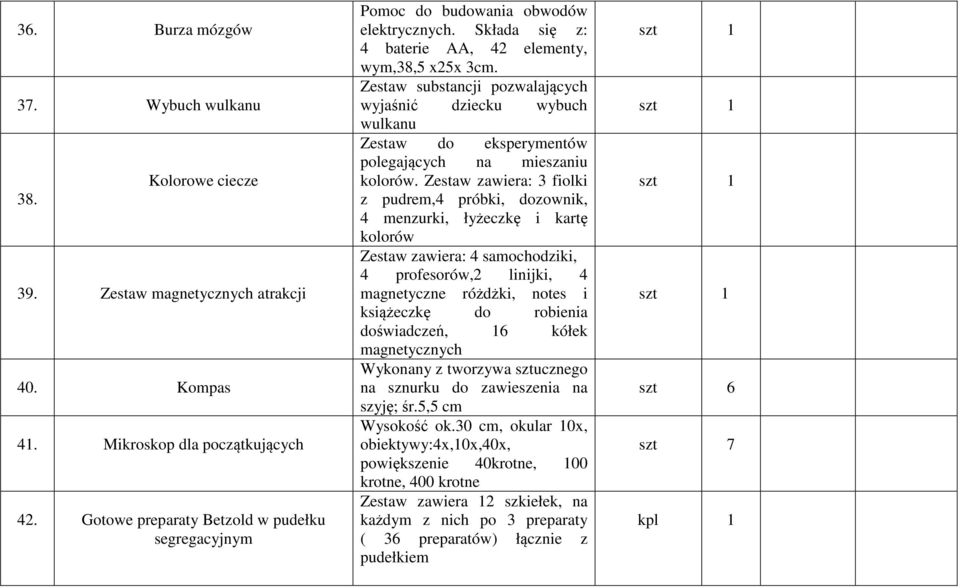 Zestaw substancji pozwalających wyjaśnić dziecku wybuch wulkanu Zestaw do eksperymentów polegających na mieszaniu kolorów.