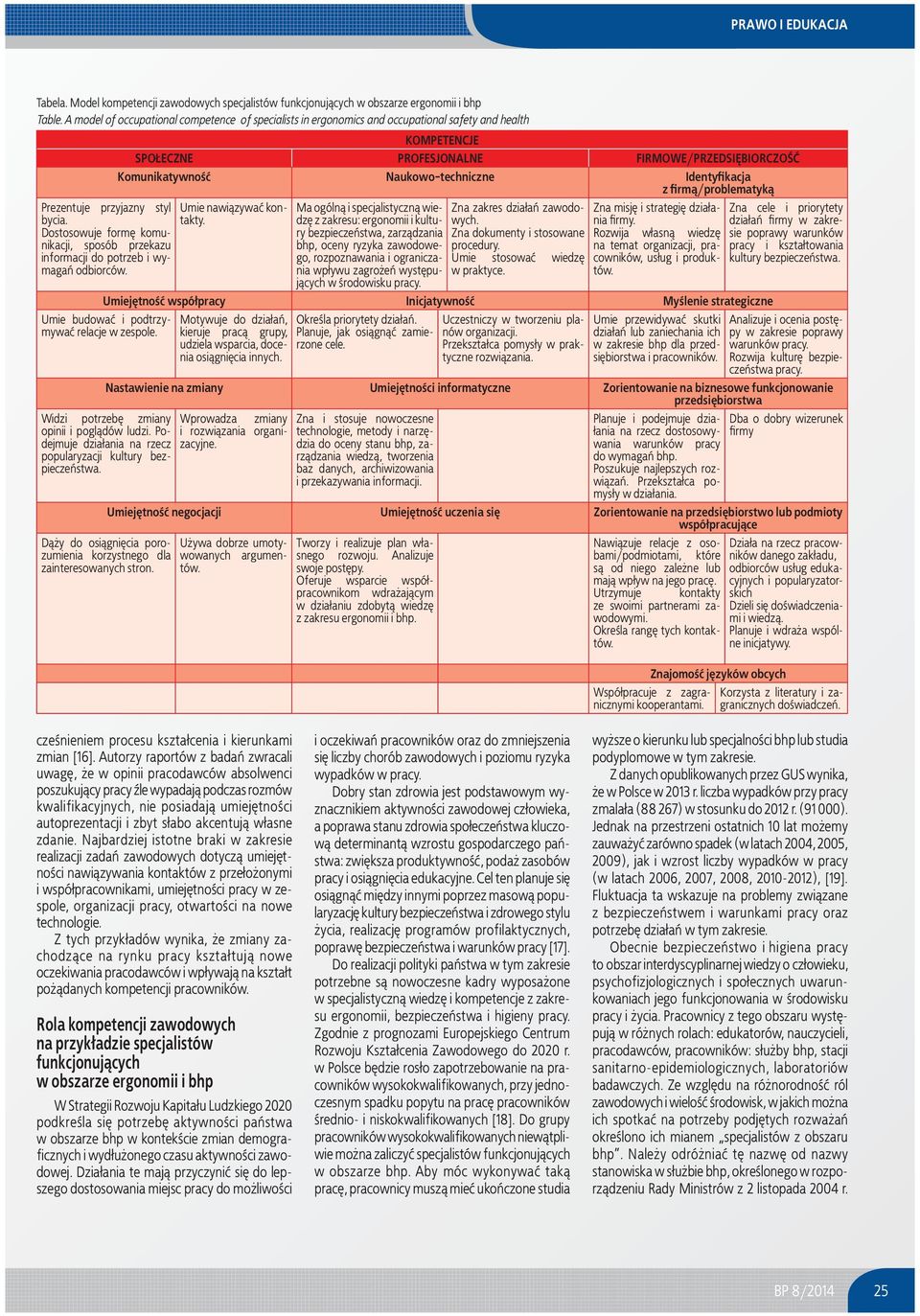 Identy kacja z rm¹/problematyk¹ Prezentuje przyjazny styl bycia. Dostosowuje formê komunikacji, sposób przekazu informacji do potrzeb i wymagañ odbiorców. Umie nawi¹zywaæ kontakty.