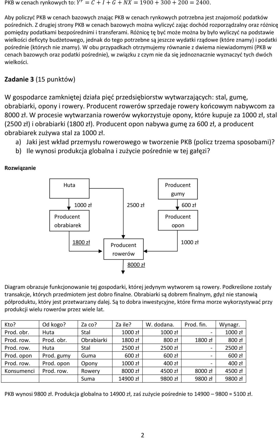 Różnicę tę być może można by było wyliczyć na podstawie wielkości deficyty budżetowego, jednak do tego potrzebne są jeszcze wydatki rządowe (które znamy) i podatki pośrednie (których nie znamy).