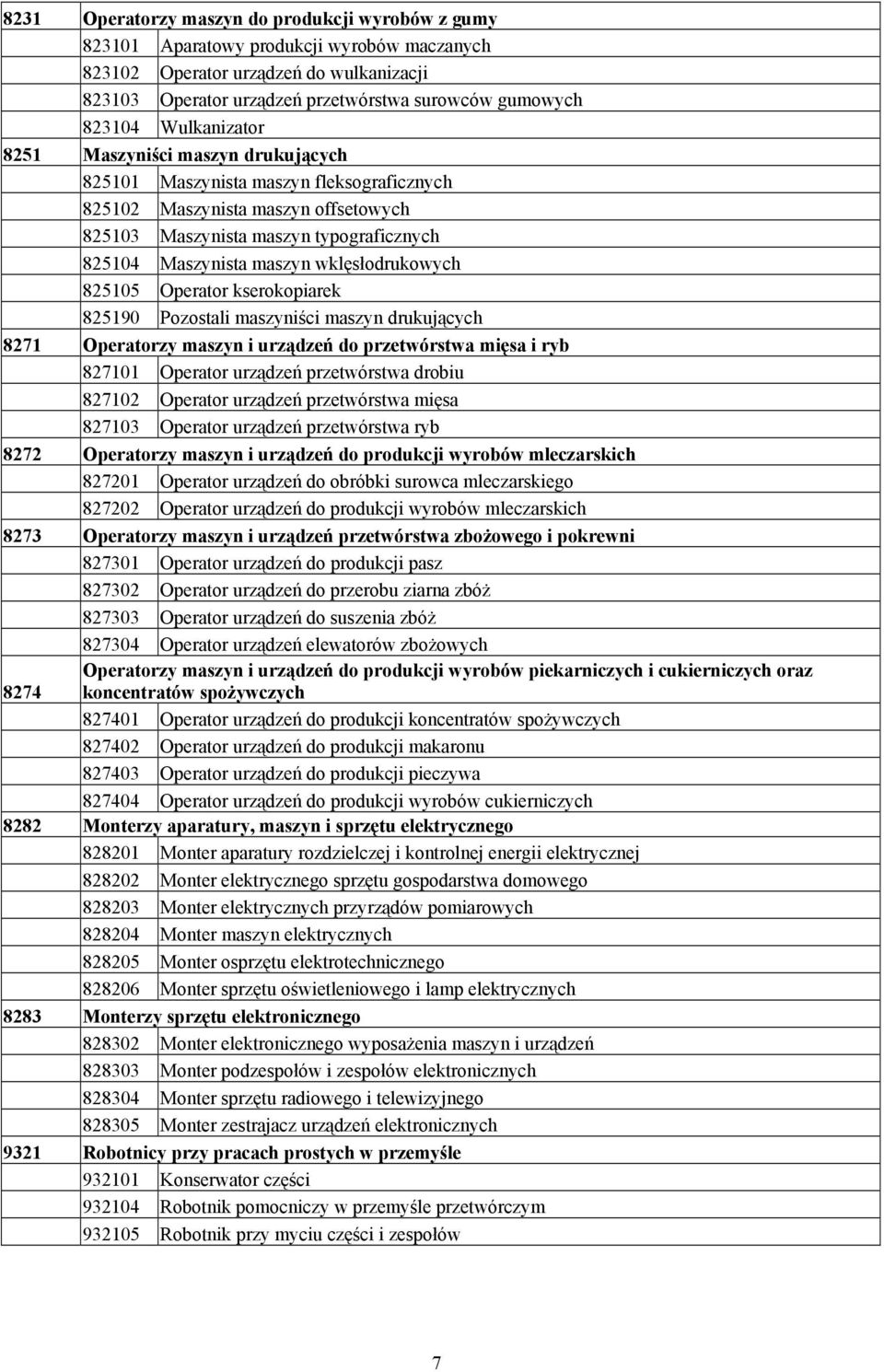 wklęsłodrukowych 825105 Operator kserokopiarek 825190 Pozostali maszyniści maszyn drukujących 8271 Operatorzy maszyn i urządzeń do przetwórstwa mięsa i ryb 827101 Operator urządzeń przetwórstwa