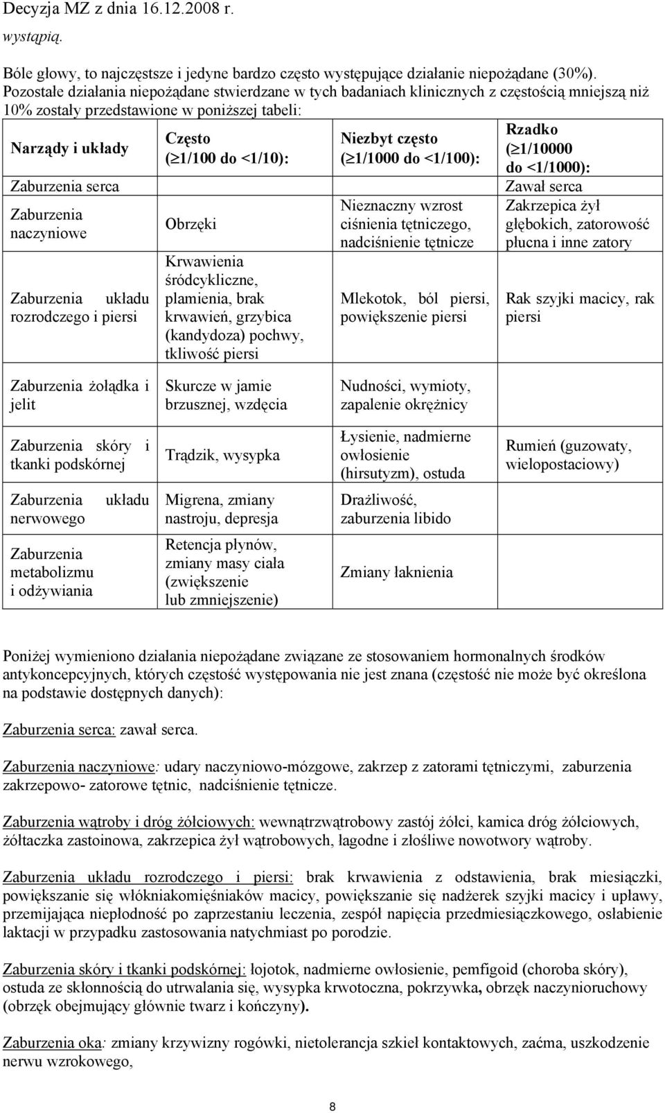 naczyniowe Zaburzenia układu rozrodczego i piersi Często ( 1/100 do <1/10): Obrzęki Krwawienia śródcykliczne, plamienia, brak krwawień, grzybica (kandydoza) pochwy, tkliwość piersi Niezbyt często (