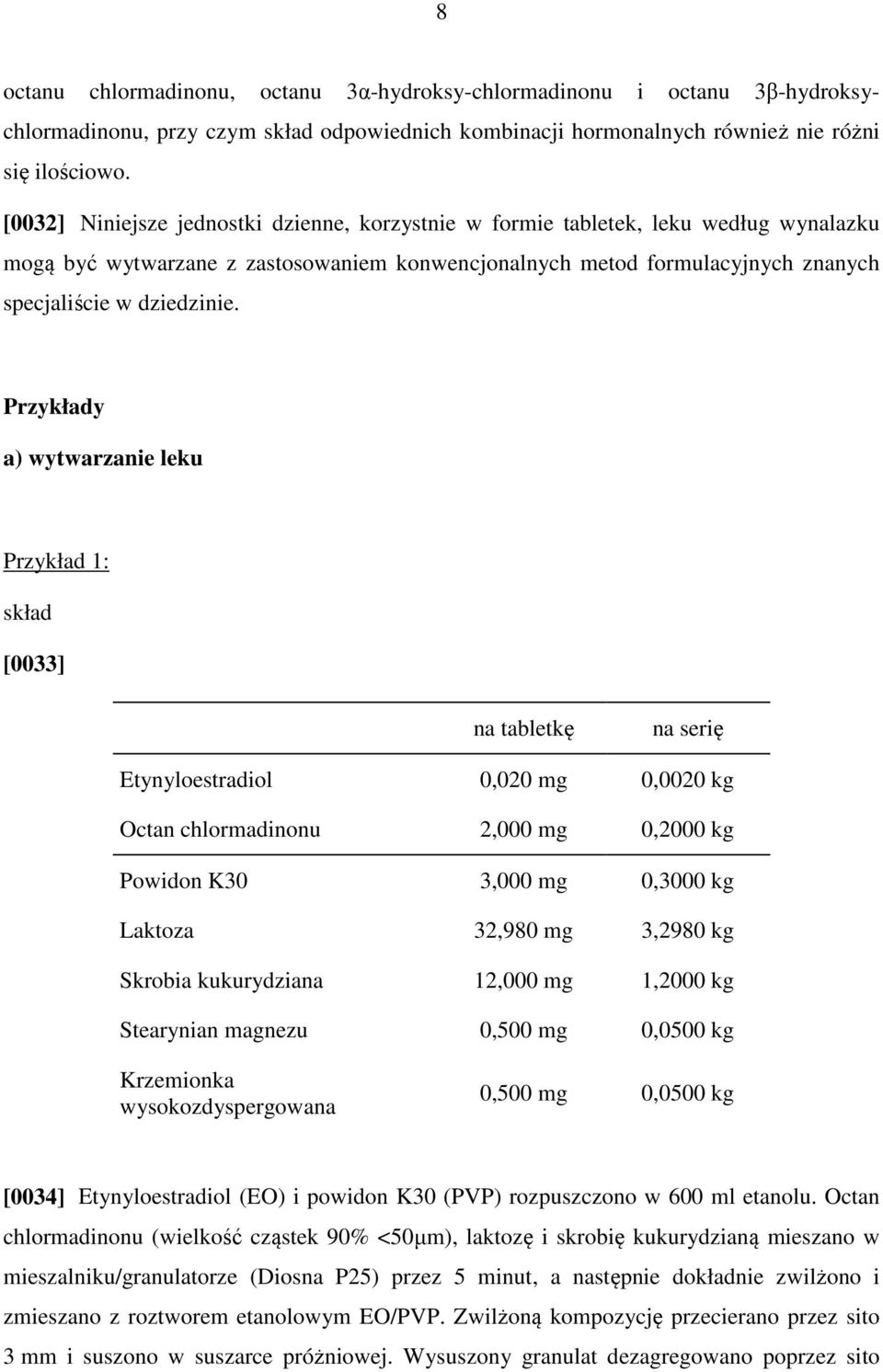 Przykłady a) wytwarzanie leku Przykład 1: skład [0033] na tabletkę na serię Etynyloestradiol 0,020 mg 0,0020 kg Octan chlormadinonu 2,000 mg 0,2000 kg Powidon K30 3,000 mg 0,3000 kg Laktoza 32,980 mg
