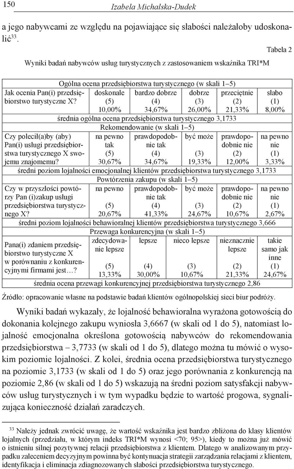 Czy polecił(a)by (aby) Pan(i) usługi przedsiębiorstwa turystycznego X swojemu znajomemu?