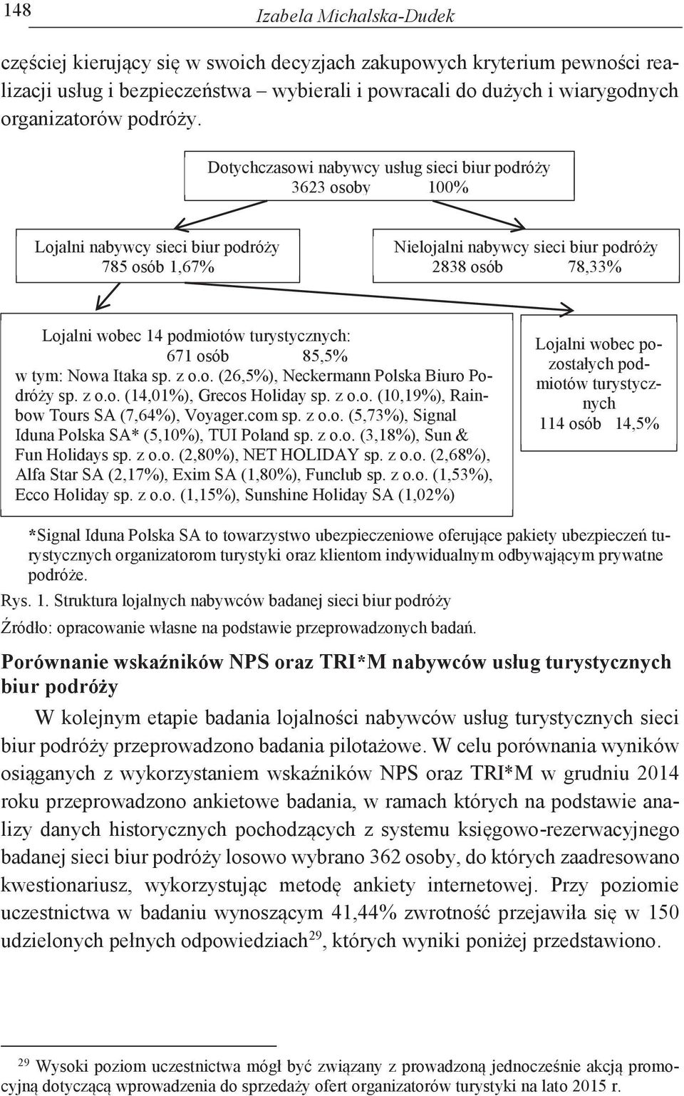 Dotychczasowi nabywcy usług sieci biur podróży 3623 osoby 100% Lojalni nabywcy sieci biur podróży 785 osób 1,67% Nielojalni nabywcy sieci biur podróży 2838 osób 78,33% Lojalni wobec 14 podmiotów