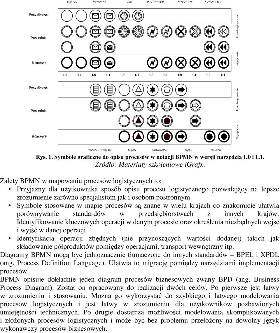 Symbole stosowane w mapie procesów są znane w wielu krajach co znakomicie ułatwia porównywanie standardów w przedsiębiorstwach z innych krajów.