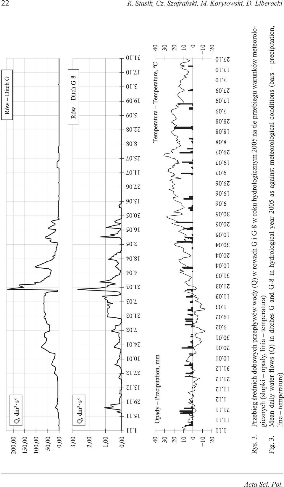 przebiegu warunków meteorologicznych (słupki opady, linia temperatura) Fig. 3.