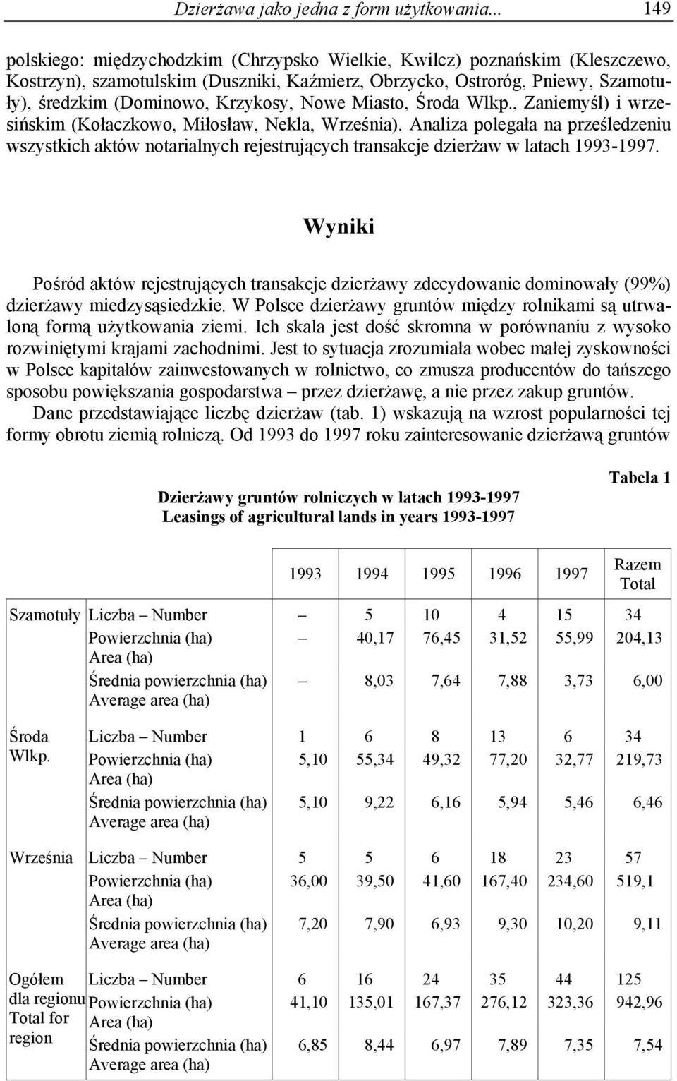 Nowe Miasto, Środa Wlkp., Zaniemyśl) i wrzesińskim (Kołaczkowo, Miłosław, Nekla, Września).