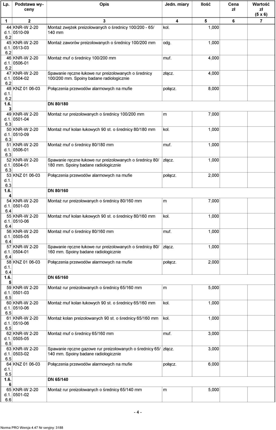 Spoiny badane radiologicznie ącz.,000 KNZ 0 06-0 Połączenia przewodów alarmowych na mufie połącz.