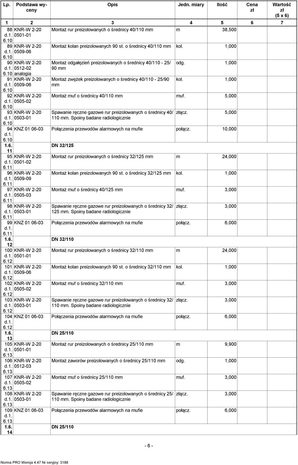 ,000 Montaż odgałęzień preizolowanych o średnicy 0/0-5/ 90 mm Montaż zwężek preizolowanych o średnicy 0/0-5/90 mm odg.,000 kol.,000 Montaż muf o średnicy 0/0 mm muf.