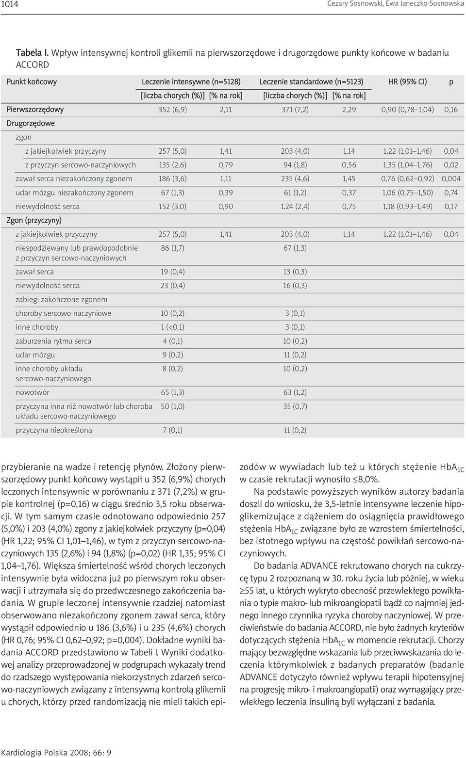 chorych (%)] [% na rok] [liczba chorych (%)] [% na rok] Pierwszorzędowy 352 (6,9) 2,11 371 (7,2) 2,29 0,90 (0,78 1,04) 0,16 Drugorzędowe zgon z jakiejkolwiek przyczyny 257 (5,0) 1,41 203 (4,0) 1,14