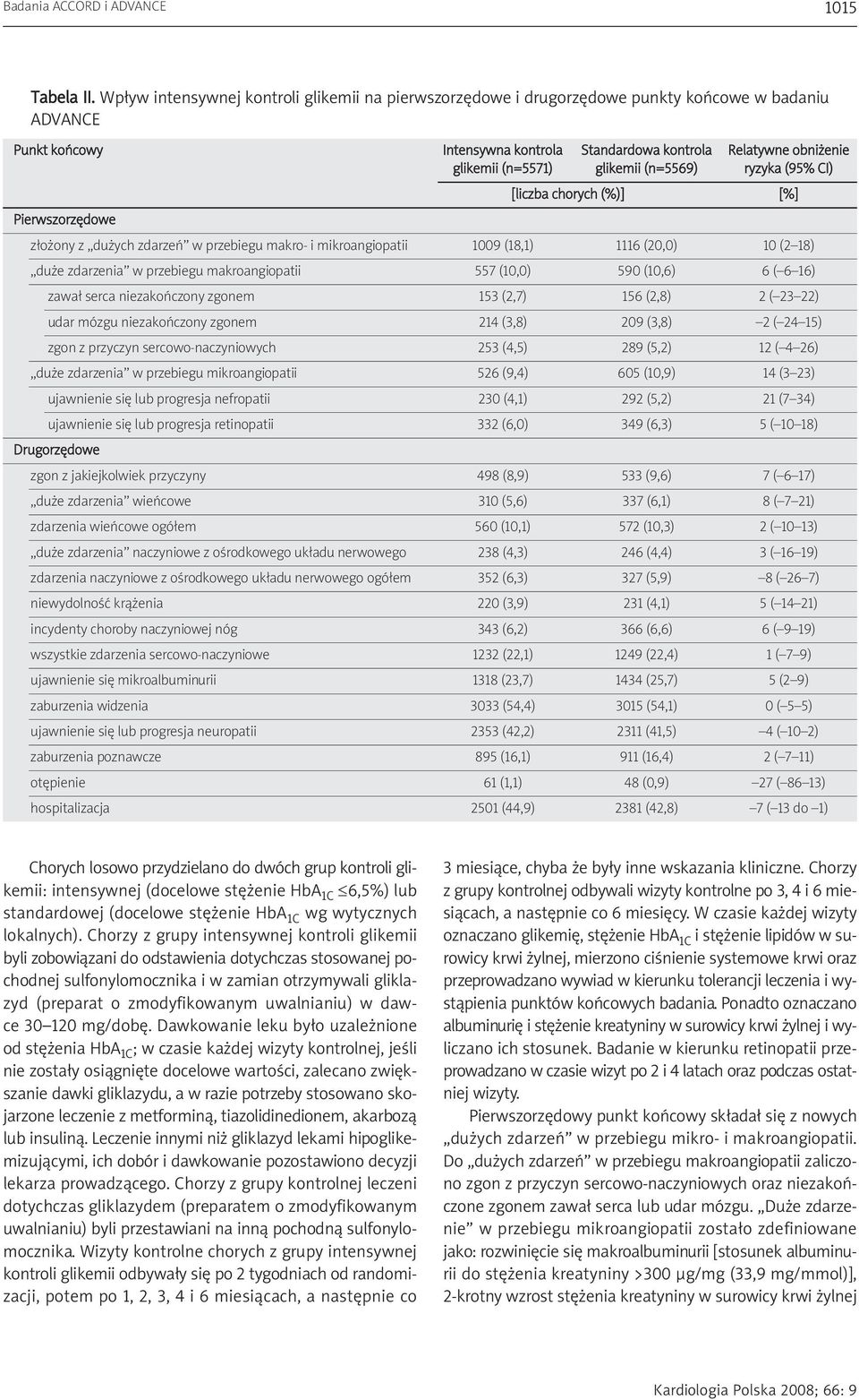 glikemii (n=5569) ryzyka (95% CI) Pierwszorzędowe [liczba chorych (%)] [%] złożony z dużych zdarzeń w przebiegu makro- i mikroangiopatii 1009 (18,1) 1116 (20,0) 10 (2 18) duże zdarzenia w przebiegu