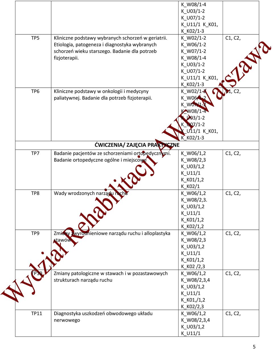 Badanie ortopedyczne ogólne i miejscowe K_K01, K_K01, K_K01, K_W08/2,3 K_K02/1 TP8 Wady wrodzonych narządu ruchu K_W08/2,3.