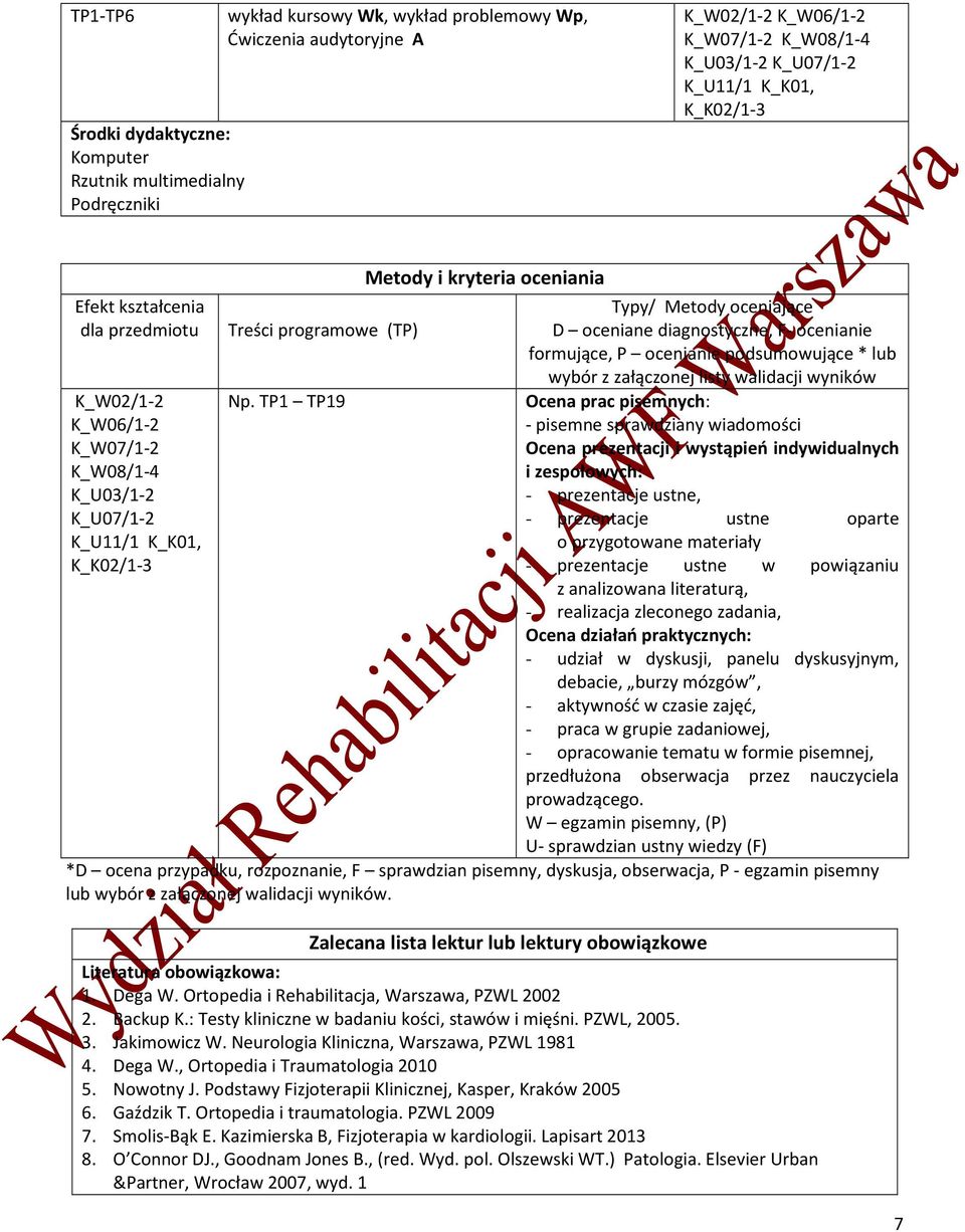 TP1 TP19 Metody i kryteria oceniania Typy/ Metody oceniające D oceniane diagnostyczne, F- ocenianie formujące, P ocenianie podsumowujące * lub wybór z załączonej listy walidacji wyników Ocena prac