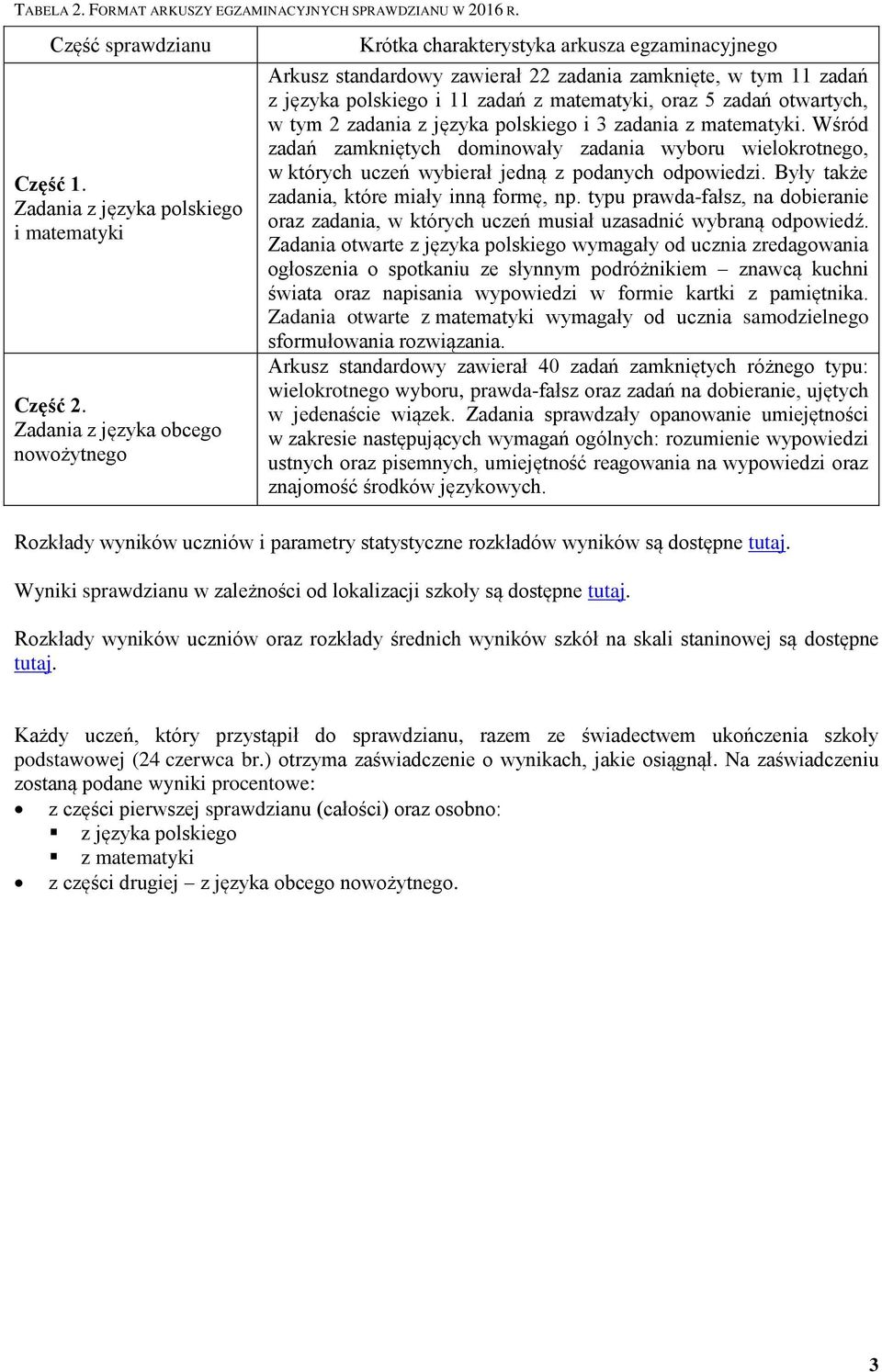 zadań otwartych, w tym 2 zadania z języka polskiego i 3 zadania z matematyki. Wśród zadań zamkniętych dominowały zadania wyboru wielokrotnego, w których uczeń wybierał jedną z podanych odpowiedzi.