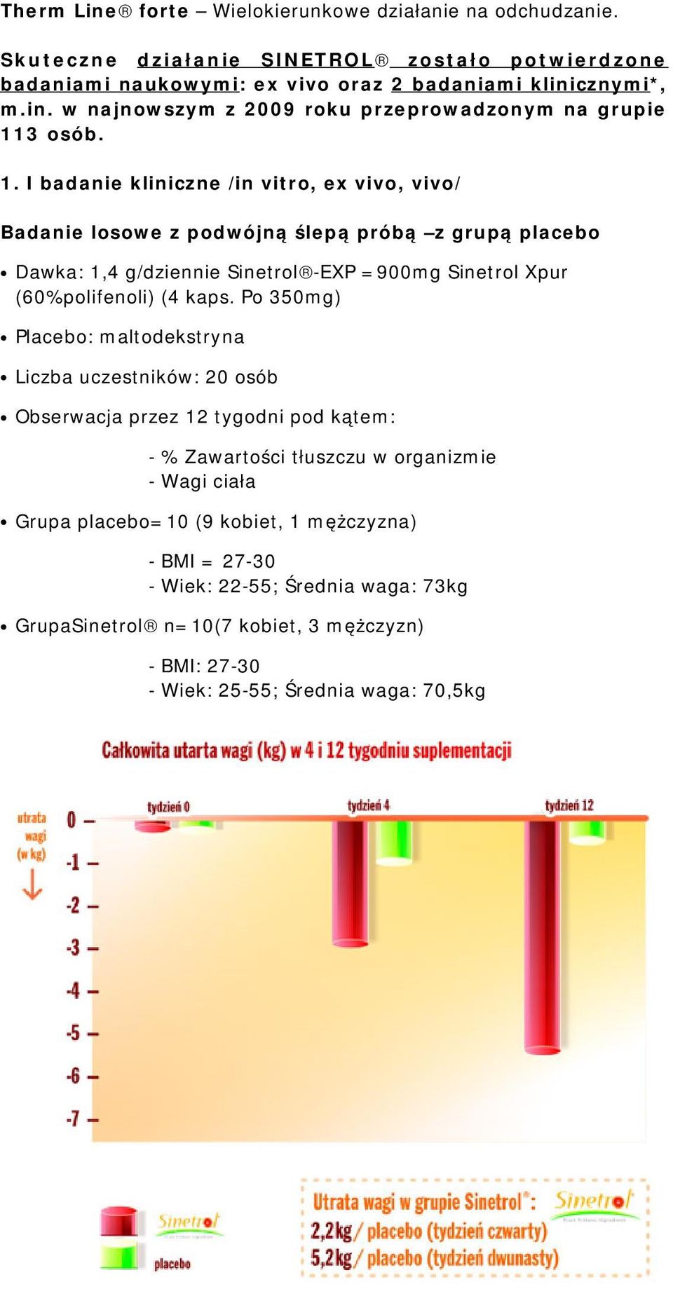 Po 350mg) Placebo: maltodekstryna Liczba uczestników: 20 osób Obserwacja przez 12 tygodni pod kątem: - % Zawartości tłuszczu w organizmie - Wagi ciała Grupa placebo=10 (9 kobiet, 1